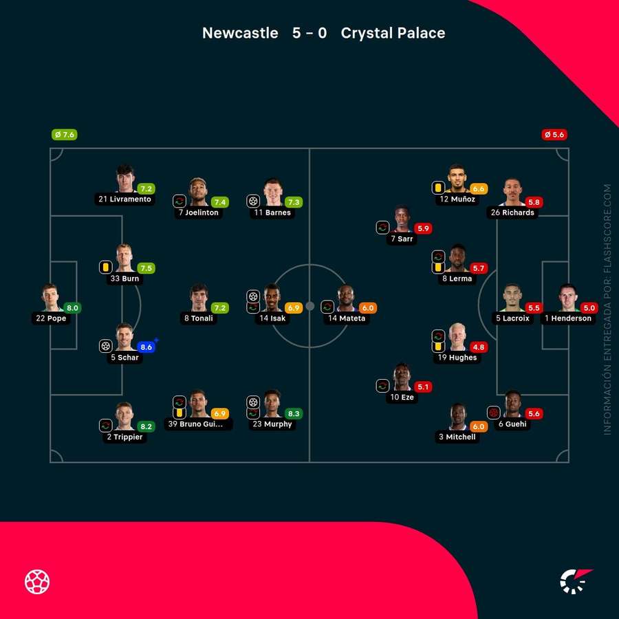 Notas del partido