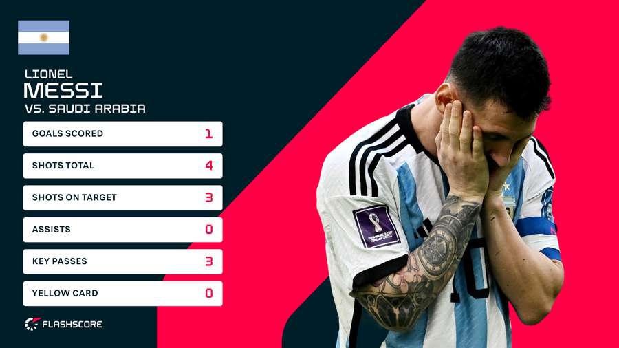 Lionel Messi's individual stats vs Saudi Arabia