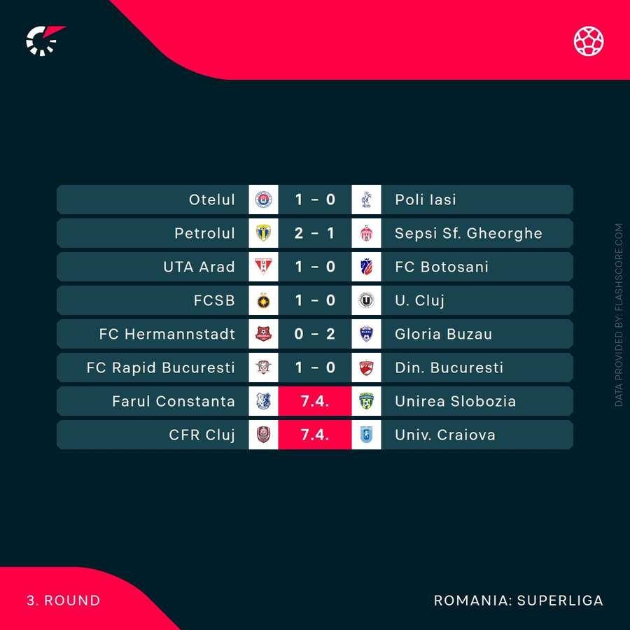 Superliga