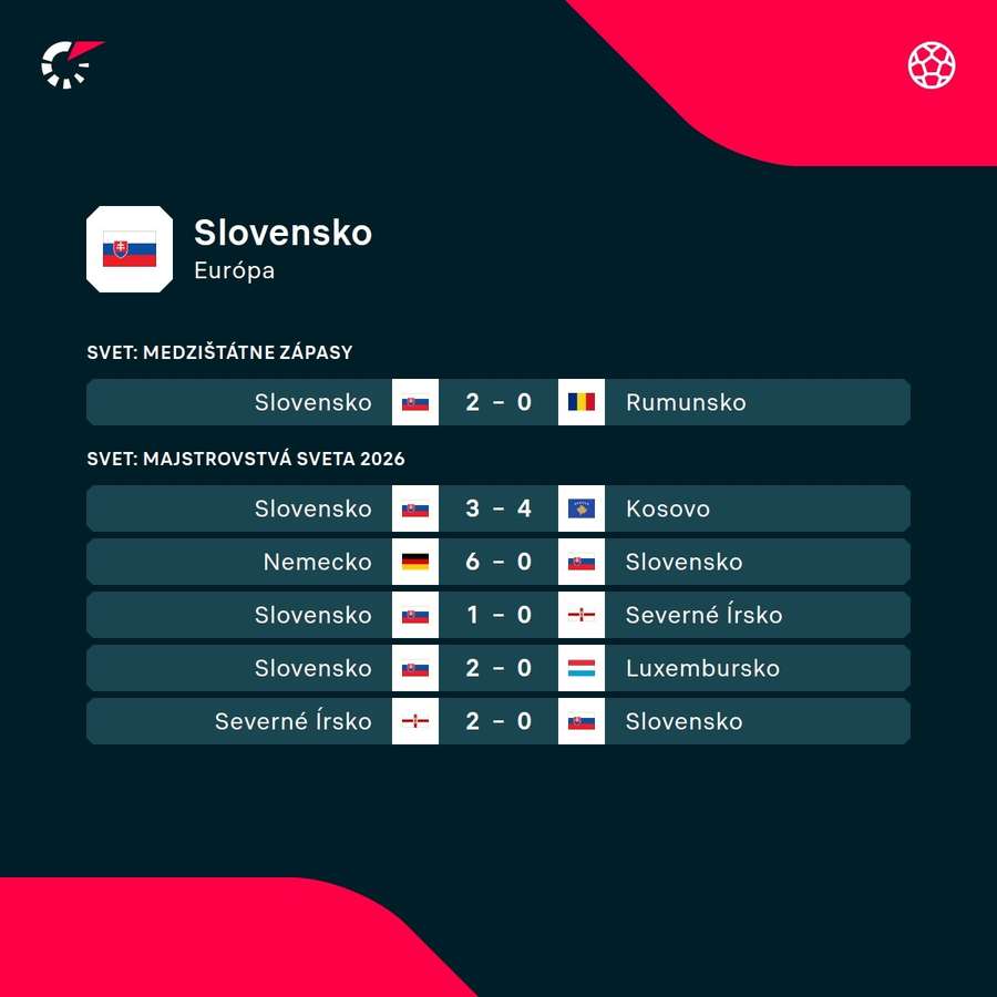 Posledné reprezentačné výsledky.