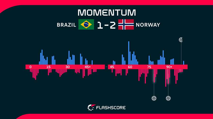 Match momentum
