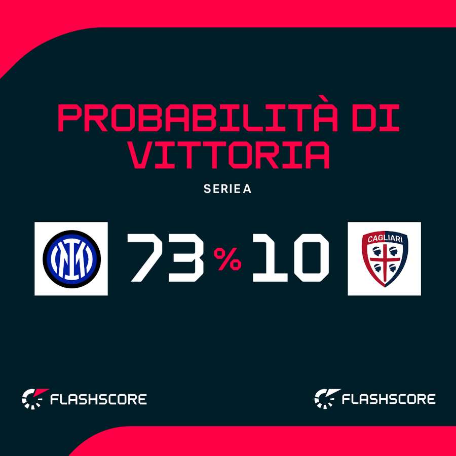 Le probabilità di vittoria