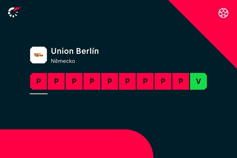 Posledních 10 zápasů Unionu Berlín.