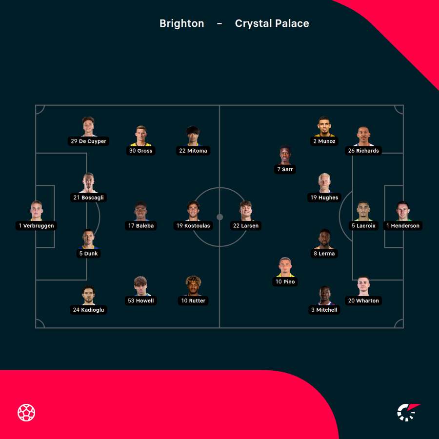 Brighton vs Palace line-ups Brighton vs Palace line-ups