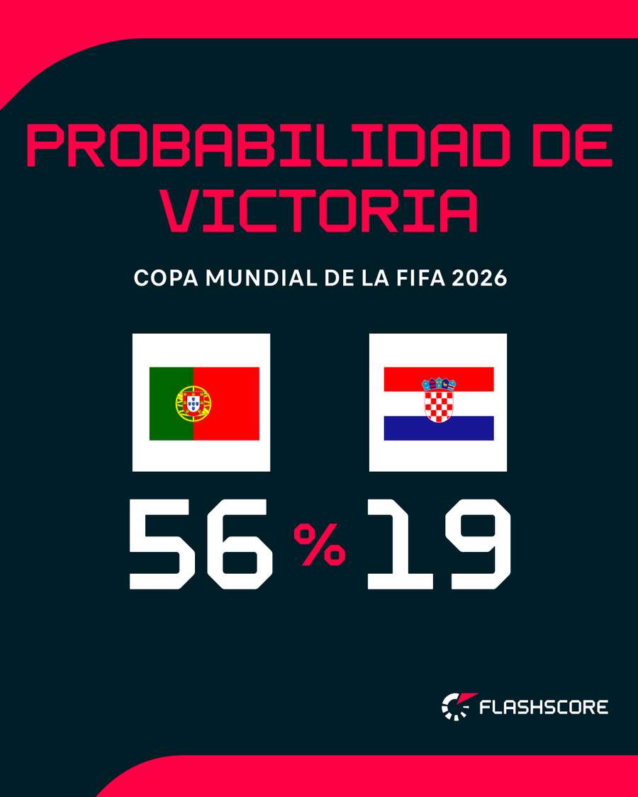 Opciones de ambas selecciones Opciones de ambas selecciones