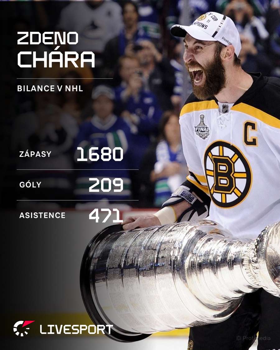 Chárovy statistiky v NHL. Chárovy statistiky v NHL.