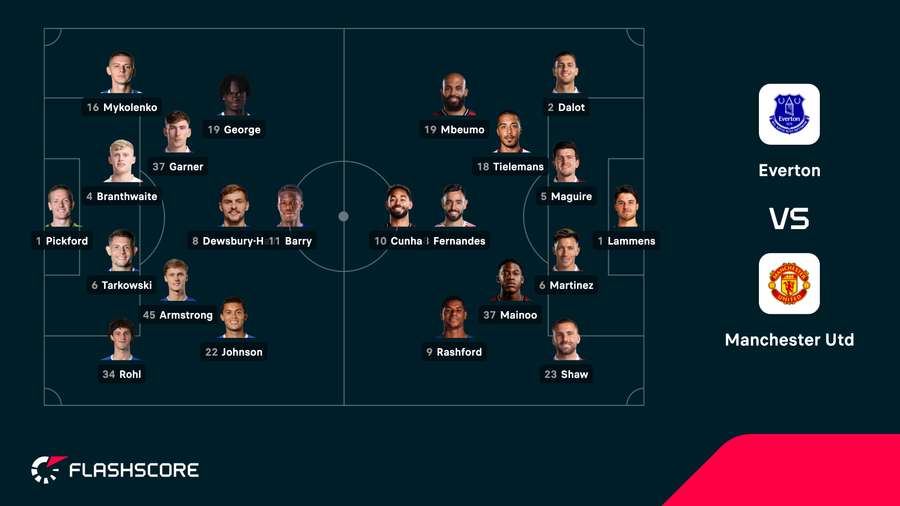 Line-ups Line-ups
