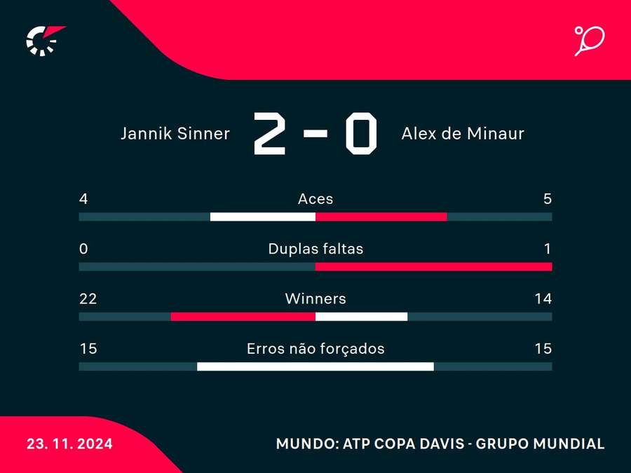 Números do jogo Números do jogo