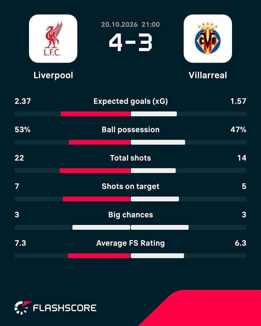 Key match stats Key match stats