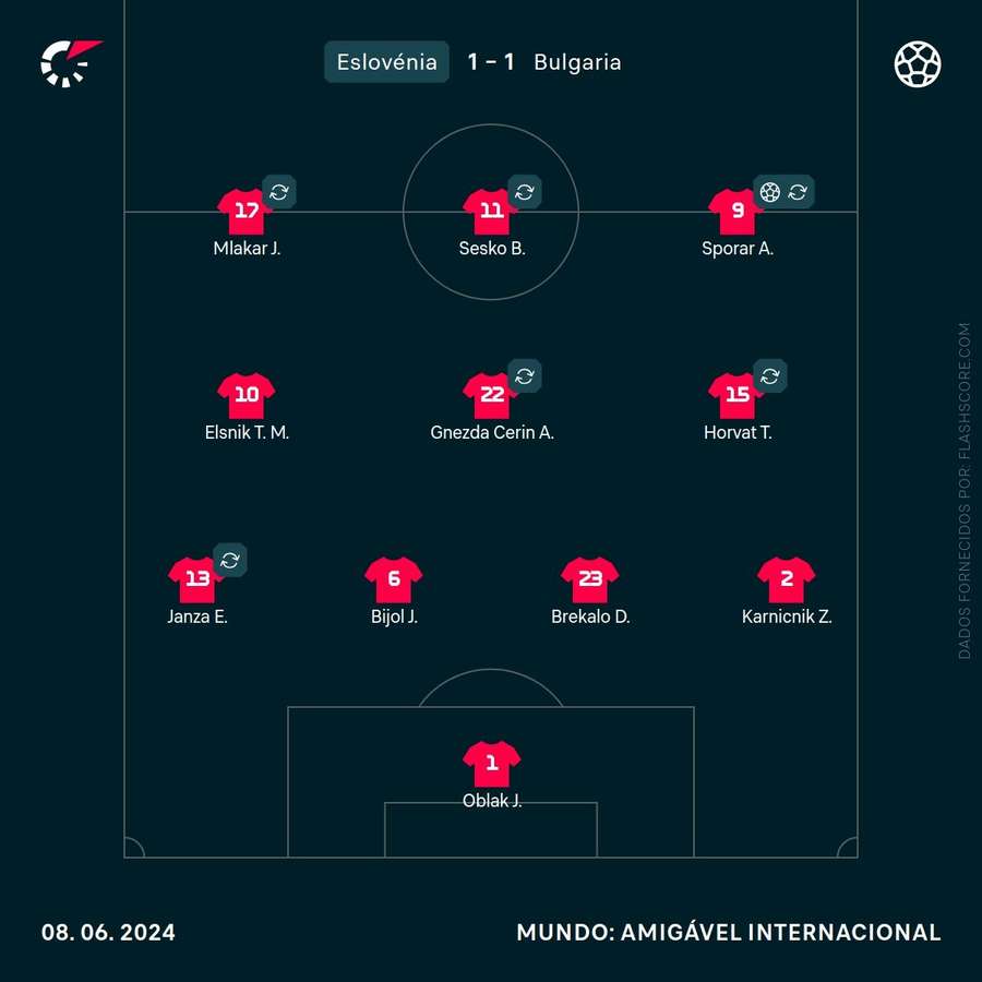 A equipa inicial mais recente