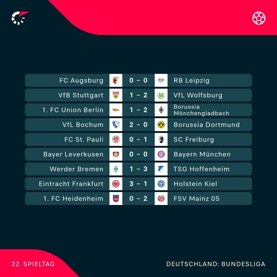 Der 22. Spieltag im Überblick