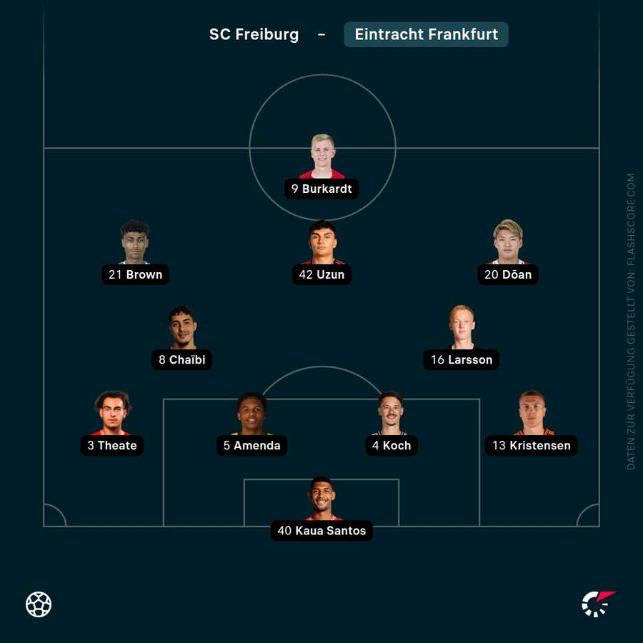 Aufstellung Frankfurt