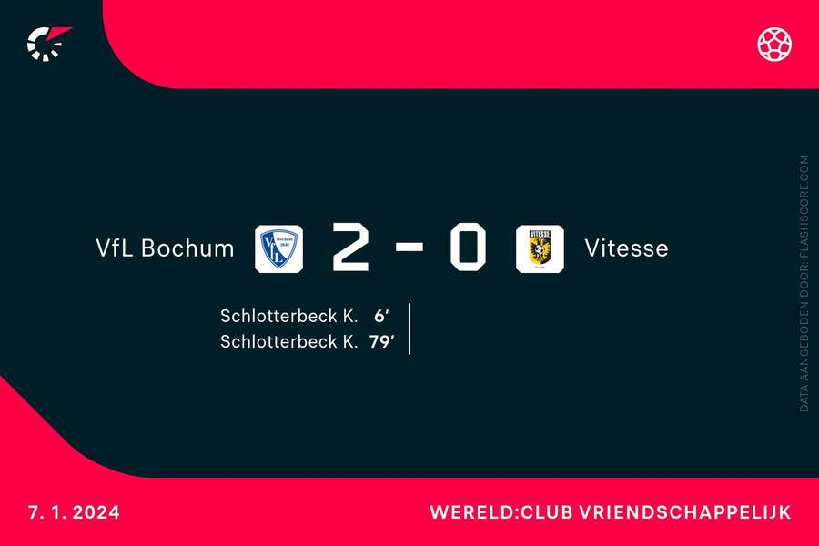 Goalgetters Bochum-Vitesse