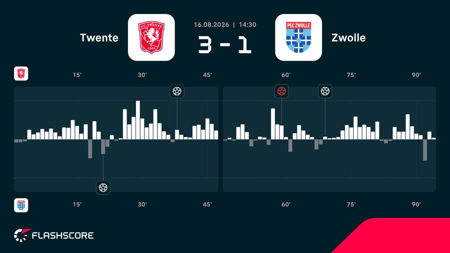 Match momentum Match momentum