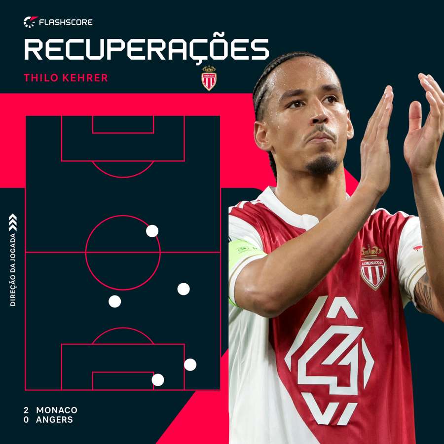 Kehrer na partida com o Angers