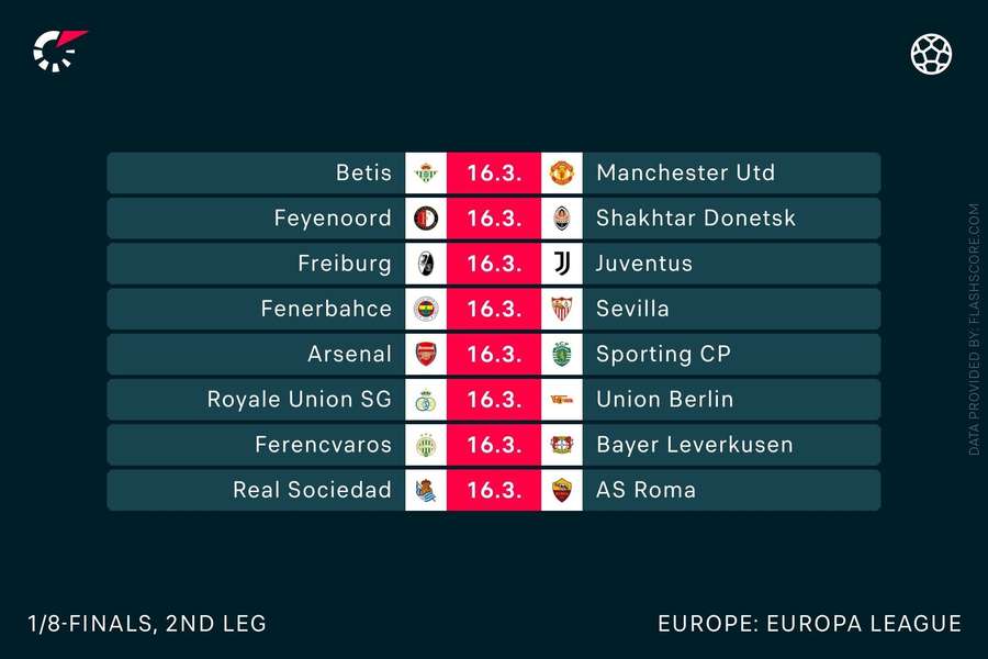 Übersicht: Europa League Achtelfinal-Rückspiele