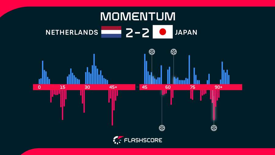 Match momentum Match momentum