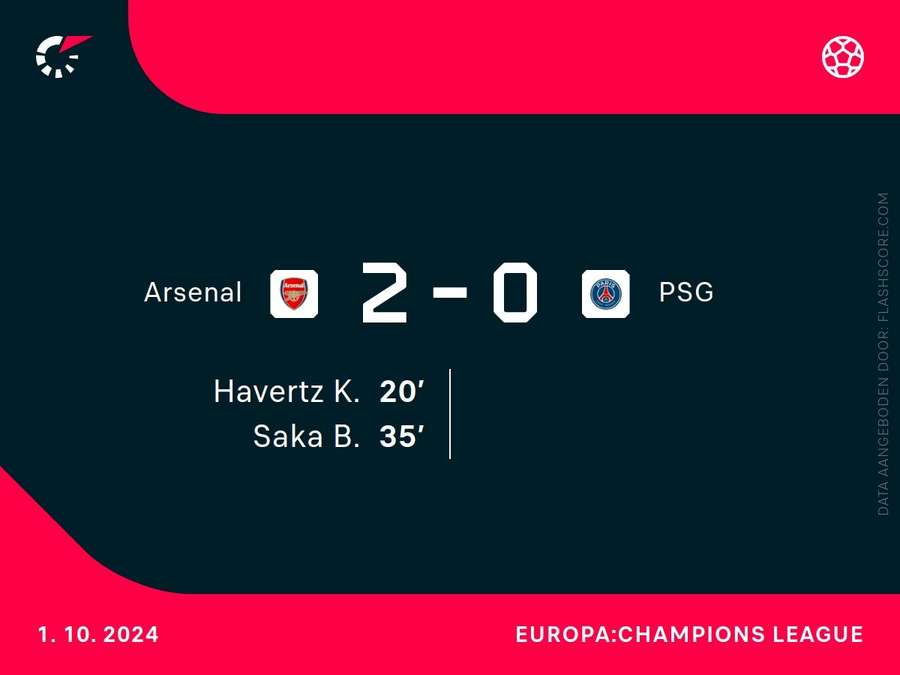 Goalgetters Arsenal-PSG