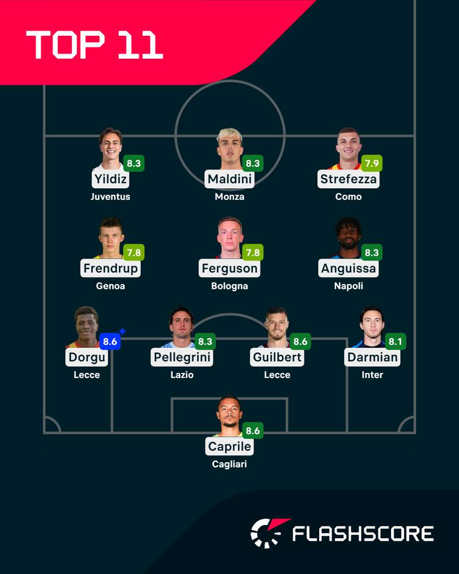 La Top XI del campionato