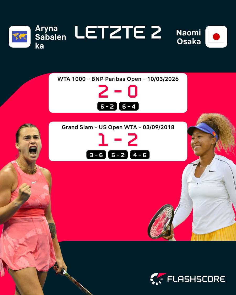 Der direkte Vergleich zwischen Sabalenka und Osaka