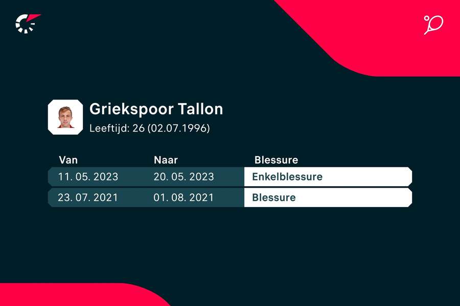 Blessuregeschiedenis Tallon Griekspoor