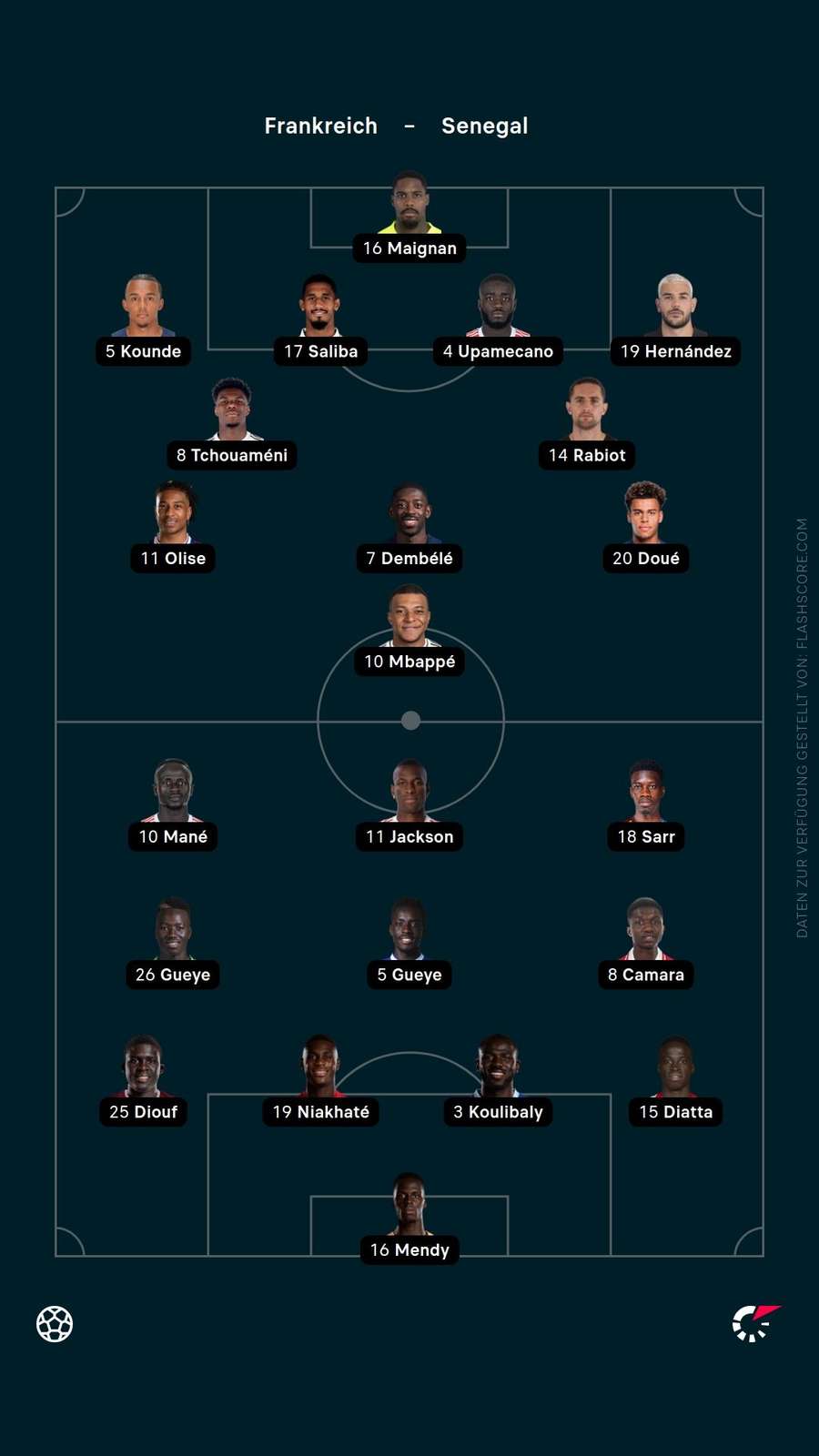 Aufstellungen: Frankreich vs. Senegal Aufstellungen: Frankreich vs. Senegal