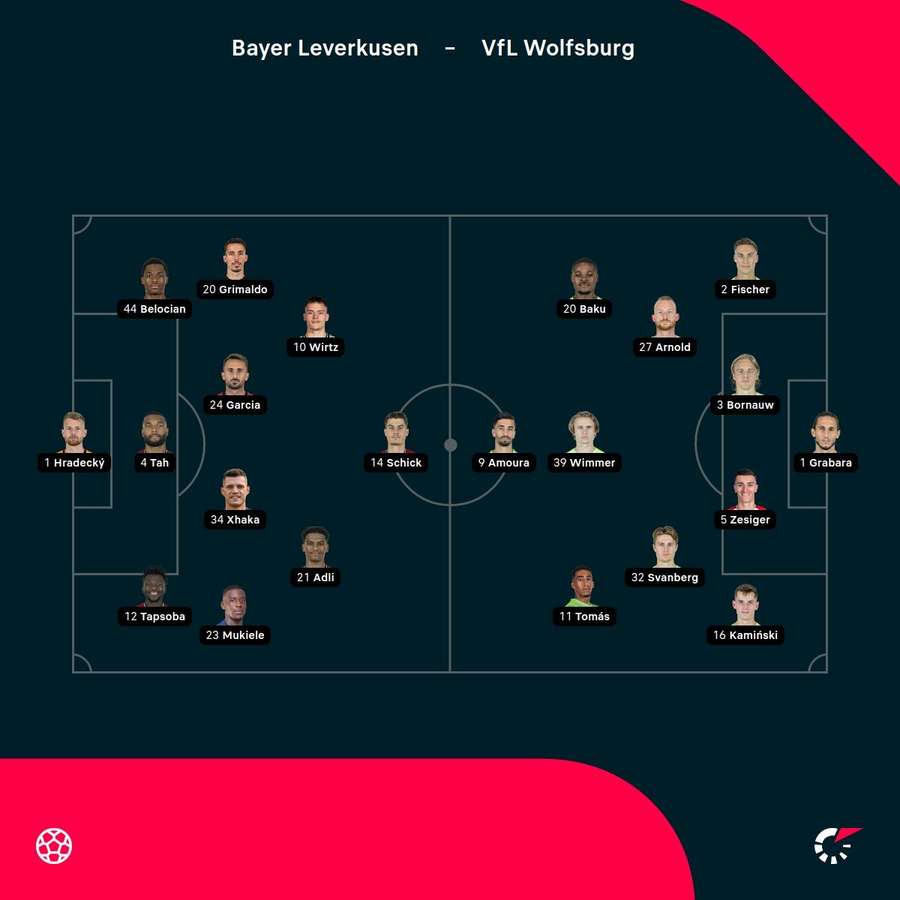 Aufstellungen Leverkusen vs. Wolfsburg.