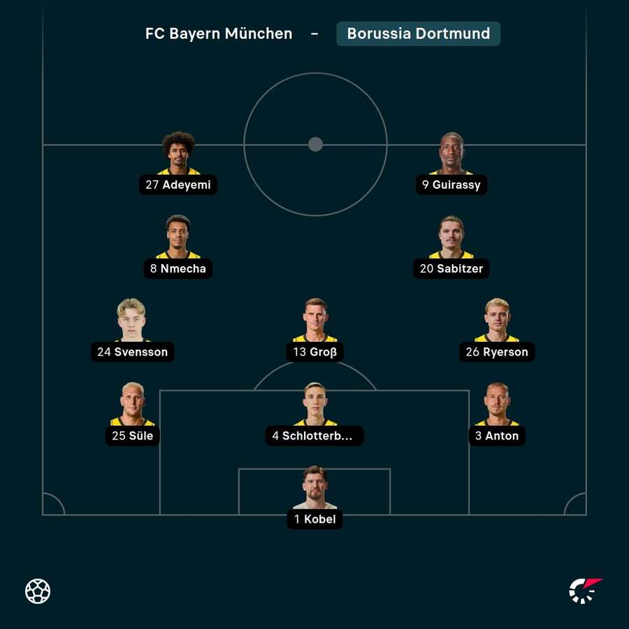 Aufstellung Dortmund Aufstellung Dortmund
