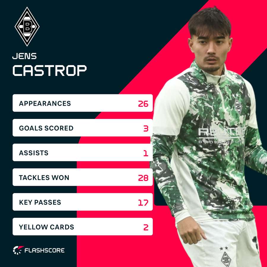 Castrop season stats