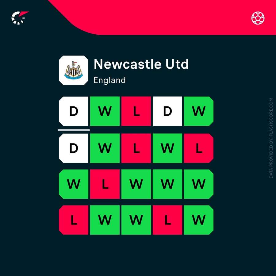 Newcastle's recent form