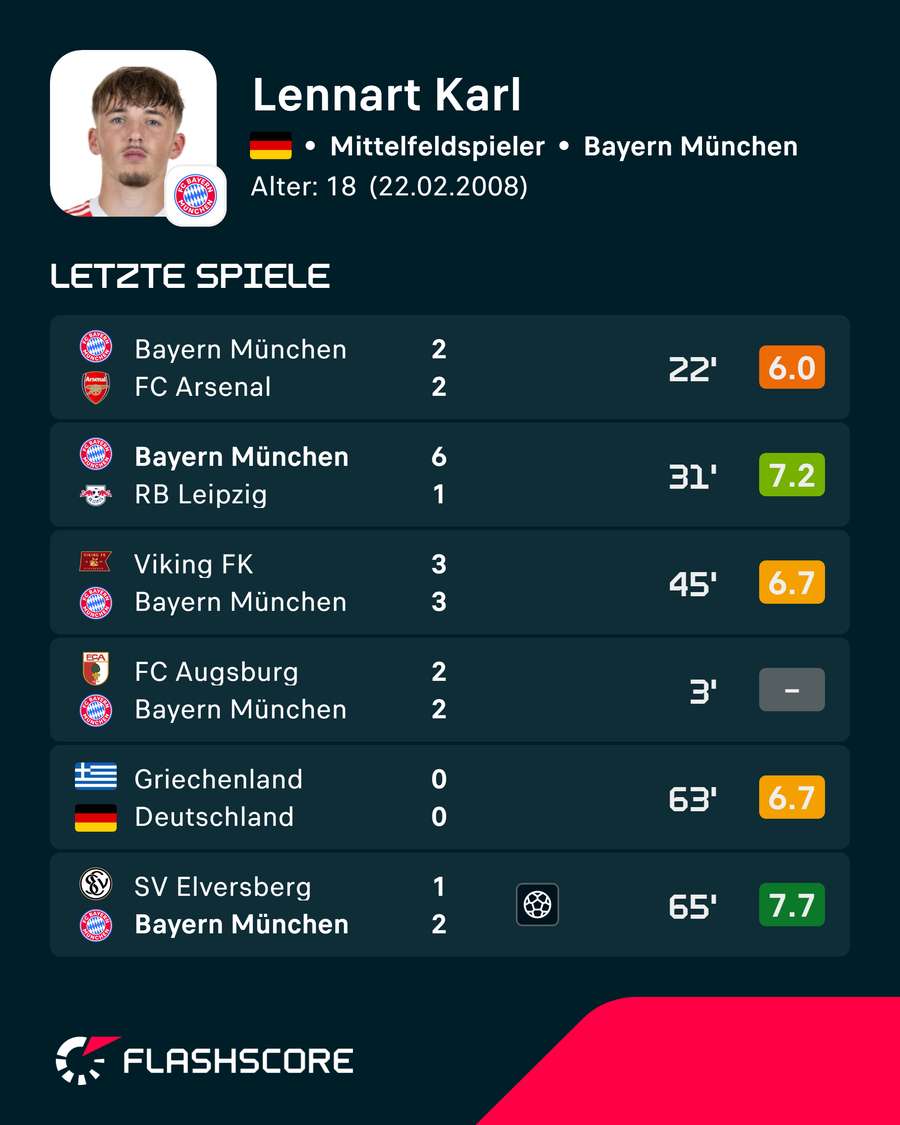 Karl leidet unter Formschwankungen Karl leidet unter Formschwankungen