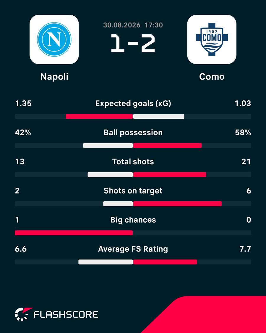 Key match stats Key match stats