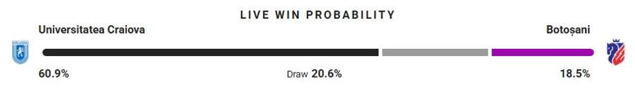 Probabilitate victorie