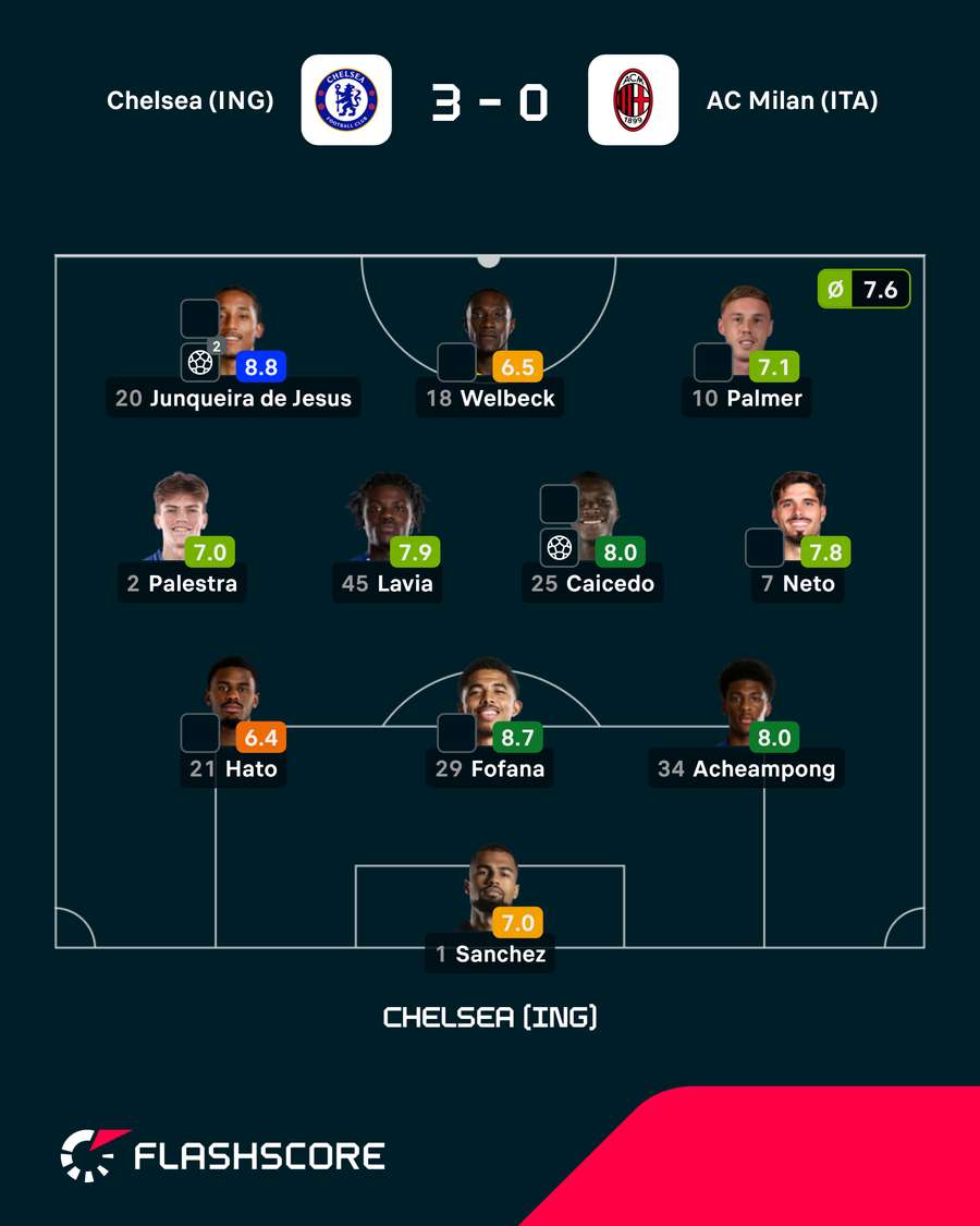 Onze do Chelsea Onze do Chelsea