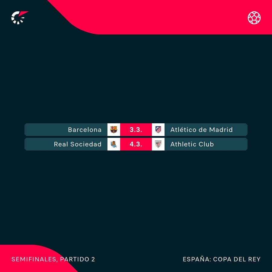 Los partidos de vuelta Los partidos de vuelta