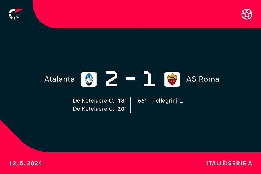 Goalgetters Atalanta-AS Roma