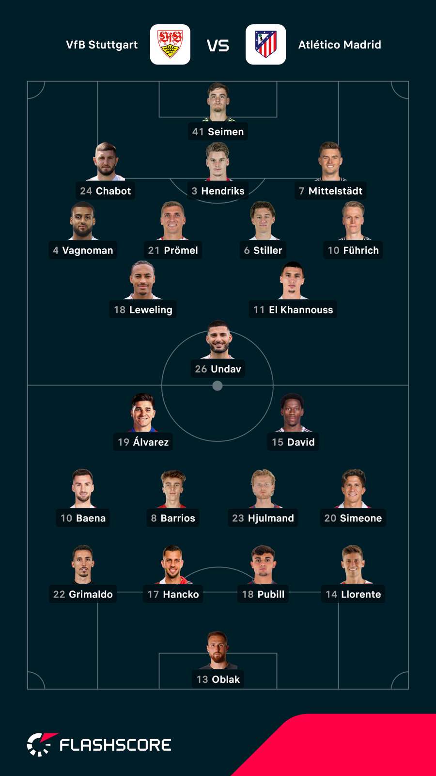Startelf: VfB Stuttgart vs. Atletico Startelf: VfB Stuttgart vs. Atletico