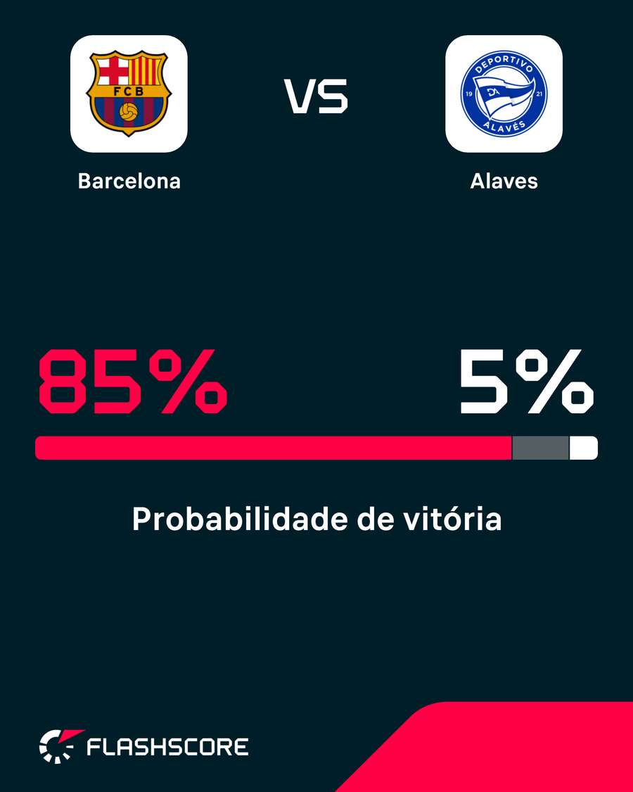 Probabilidades de vitória