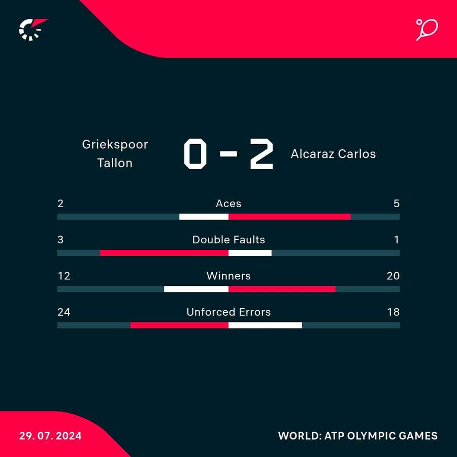 Key match stats