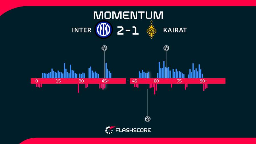 Match momentum Match momentum