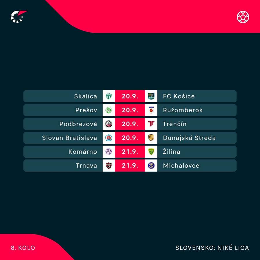 Program víkendového 8. kola Niké ligy. Program víkendového 8. kola Niké ligy.