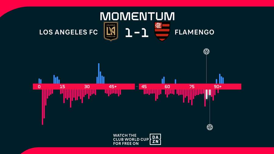 Le momentum du match