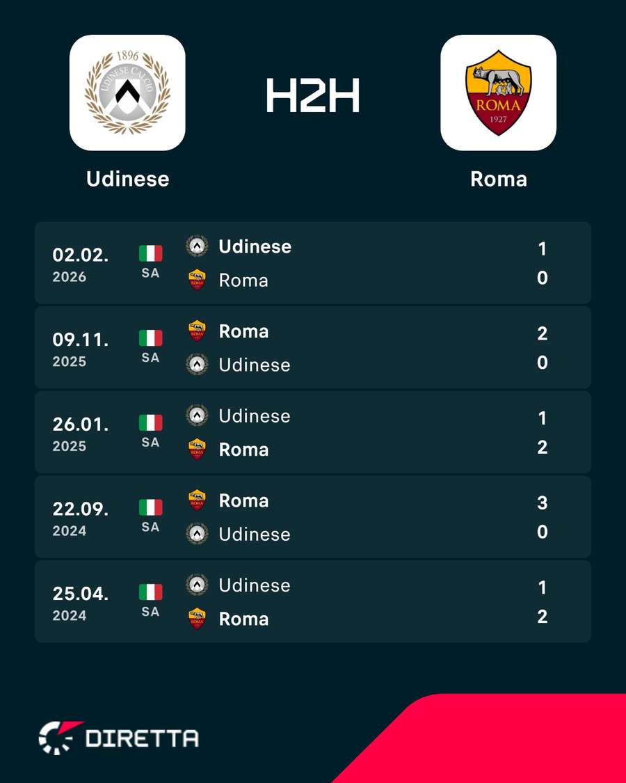 I precedenti tra le due squadre I precedenti tra le due squadre