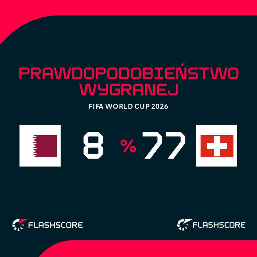 Prawdopodobieństwo wygranej Prawdopodobieństwo wygranej