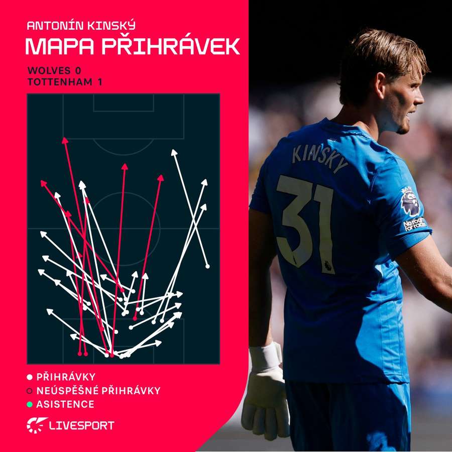 Tak rozehrával Kinský.