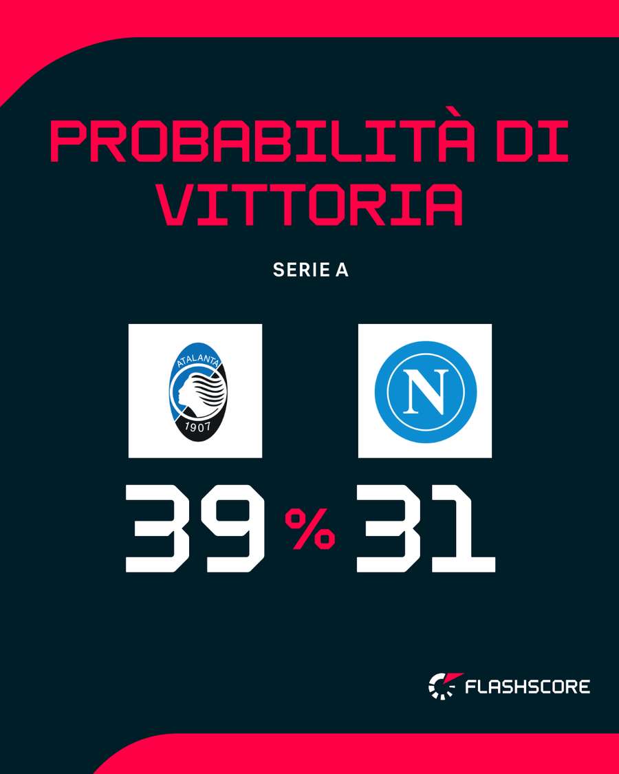 Il match di Bergamo Il match di Bergamo