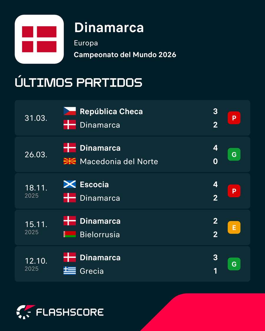 Los últimos duelos de Dinamarca Los últimos duelos de Dinamarca