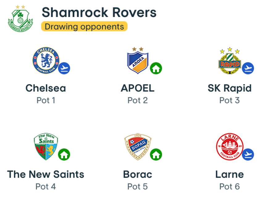 Adversari Shamrock Rovers