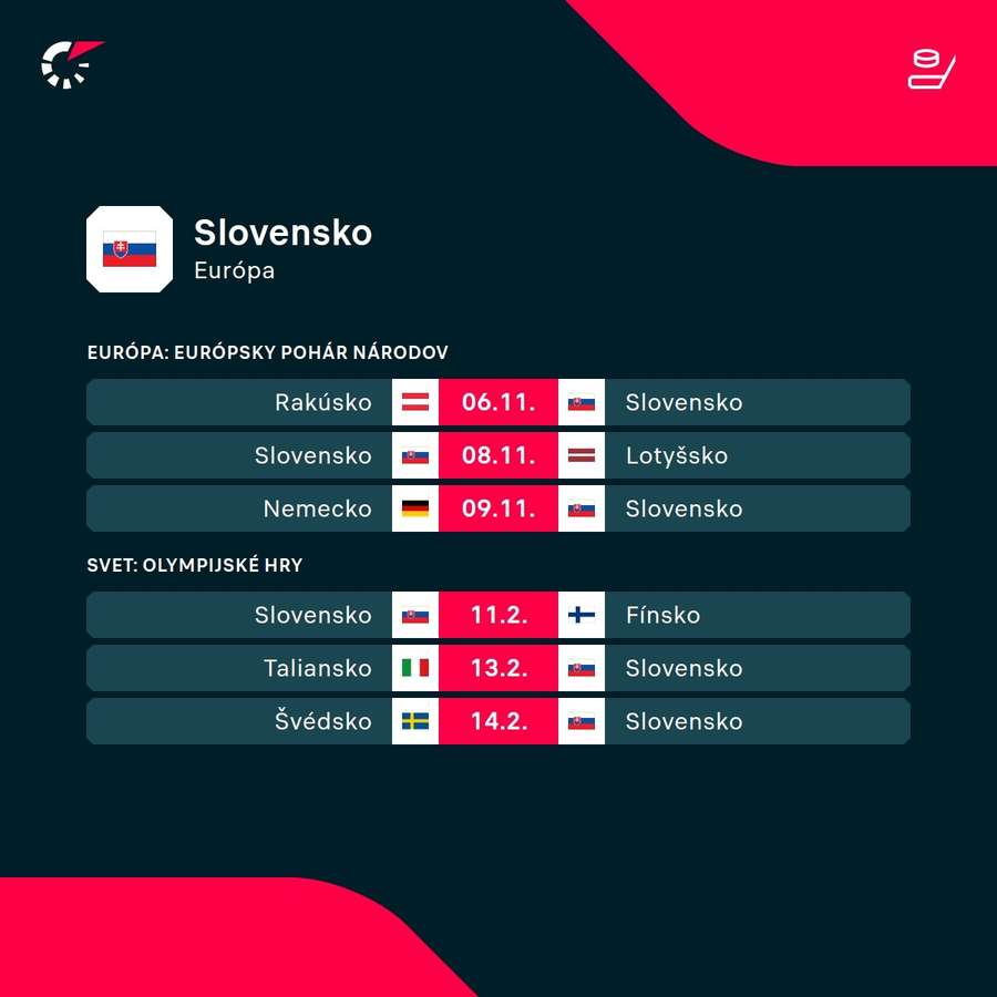 Program slovenských hokejistov.