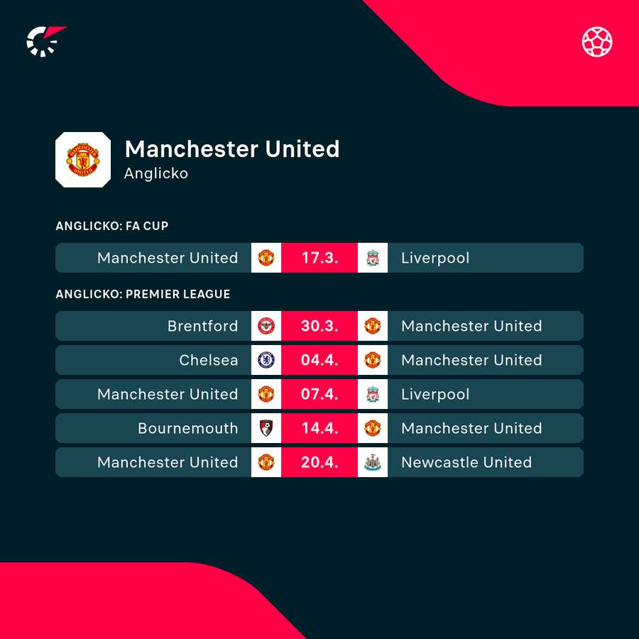 Manchester United čaká tuhý boj o TOP 4.